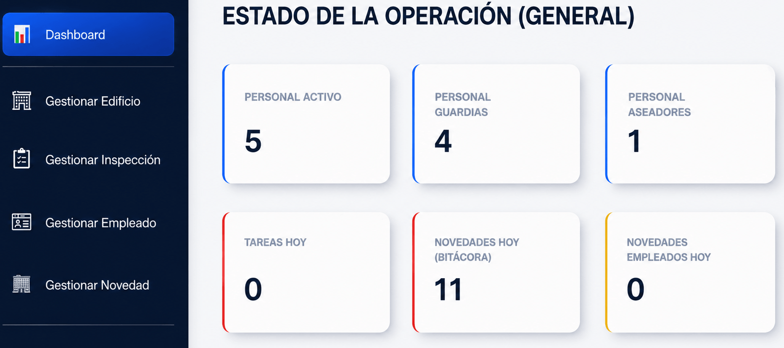 Plataforma web para supervisar limpieza, seguridad y conserjería en condominios